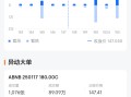 爱彼迎期权聚焦：5月9日成交14.72万张，未平仓合约41.77万张