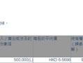 新濠世界
发展(00200.HK)获主席兼行政总裁何猷龙增持50万股