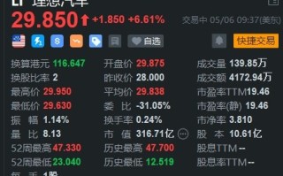 美股异动｜理想汽车涨6.6% L6首销期内定单超4.1万台