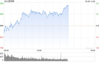 早盘：美股涨跌不一 道指延续此前连涨趋势