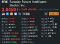 法拉第未来再度飙升近100% 股价站上2美元关口