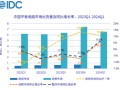 Q1中国平板市场小幅回升 华为进一步扩大领先优势